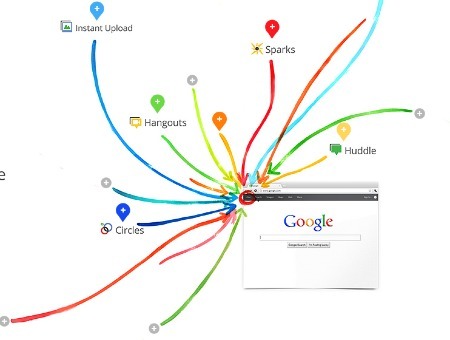 Could Google's New Social Network Actually Improve Our Social Lives? - Media - GOOD | The Google+ Project | Scoop.it
