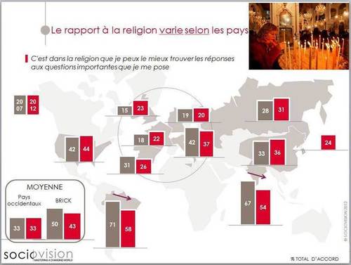 Fait Religieux Exclusif Un Retour La Religion En France Et Au