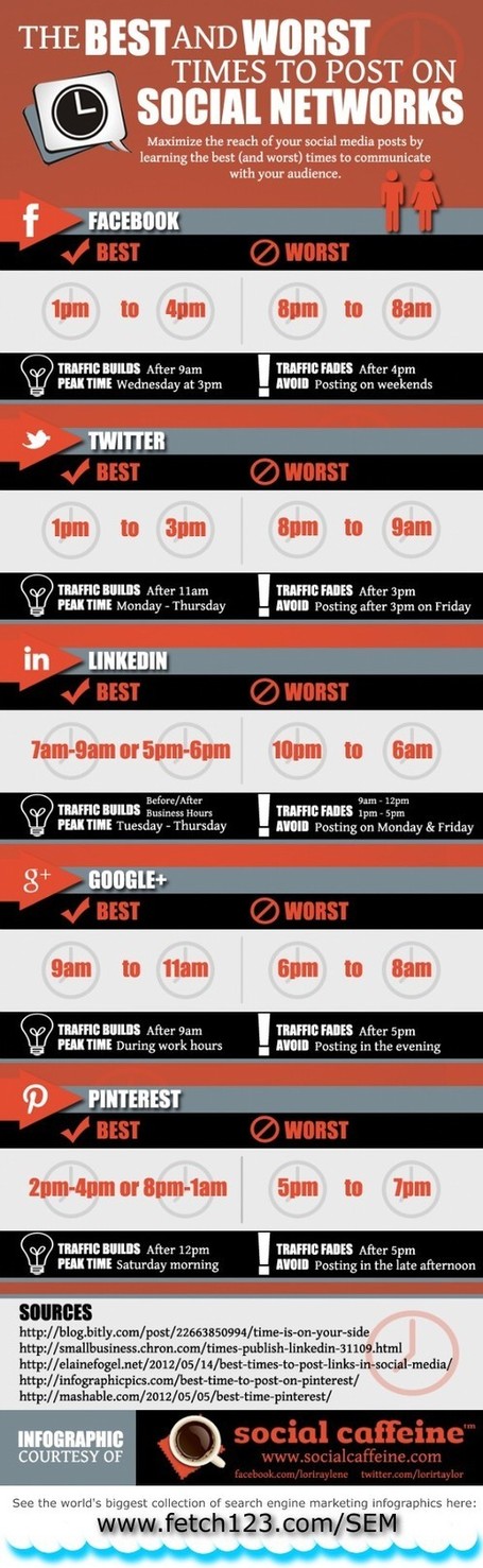Best and Worst Times to Post to Social Media #Infographic | $ocial ℳ℮dia ↻↻ | Scoop.it