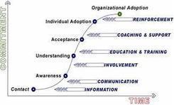 Emotional Intelligence: Organizational Change by Adaptive Leadership - Intelligent Head Quarters | rethinking brand | Scoop.it