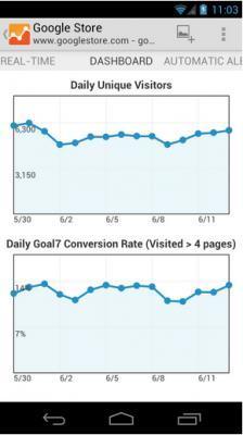 Google Analytics finally comes to mobile | Mobile Tools | Scoop.it