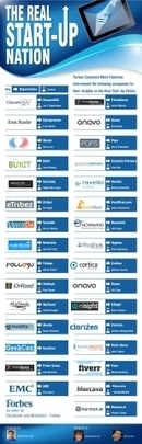 The Start-Up Nation Must Grow Up - Forbes | Mentoring | Scoop.it