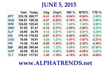 Stock market video