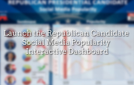 2012 Presidential Election: Examining the Social Media Buzz Surrounding the Republican Party (Interactive Infographic) | Web-Awareness | Scoop.it