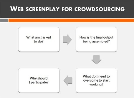 Unleashing Crowd Power, Part 2 | "Social Media" | Scoop.it