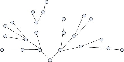 Commotion, le projet d'un Internet hors de tout contr&ocirc;le - LeMonde.fr | Roshirached | Scoop.it