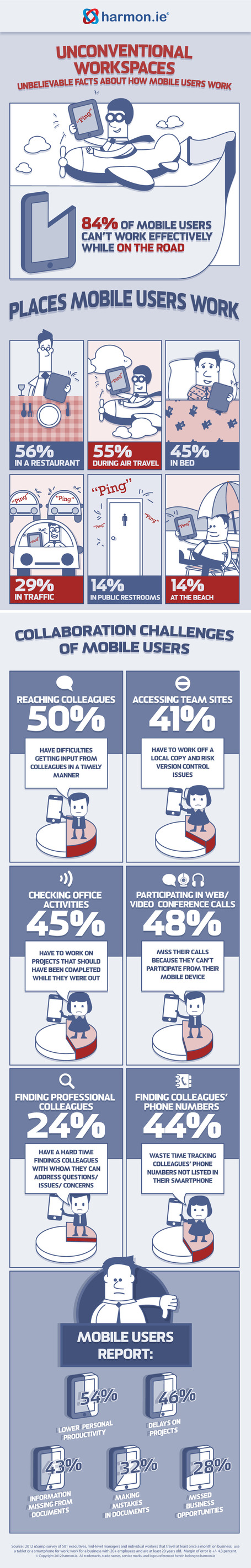 Top 6 Mobile Challenges & Why Your Business Needs to Adapt [infographic] | Mobile Marketing Strategy and beyond | Scoop.it