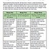 21st century learning - understanding the digital generation