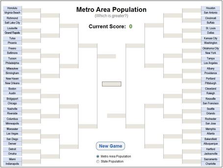 Population Bracketology | AP HUMAN GEOGRAPHY DIGITAL  TEXTBOOK: MIKE BUSARELLO | Scoop.it
