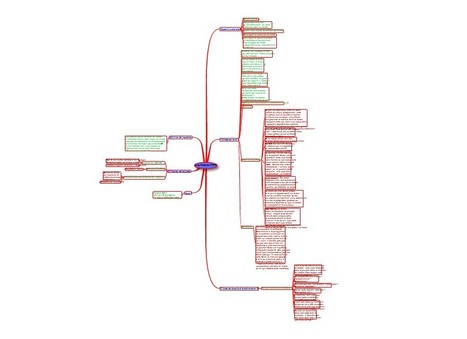 Carte heuristique bts am