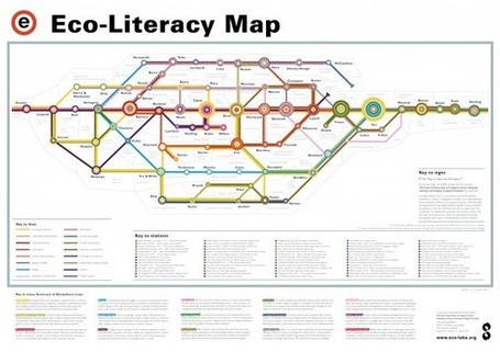 Eco-Literacy Map | Visual.ly | green infographics | Scoop.it