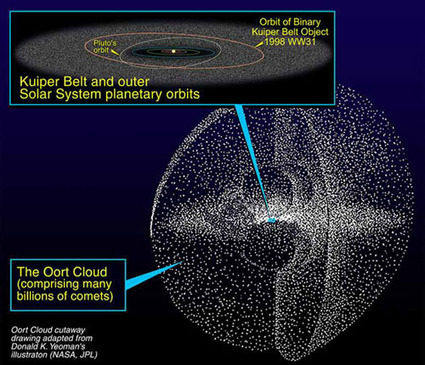 &lsquo;Island-Hopping&rsquo; to the Stars | Good news from the Stars | Scoop.it