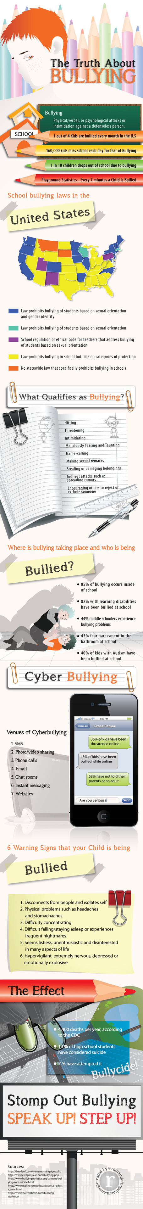 What you Should Know about Bullying | Visual*~*Revolution | Scoop.it