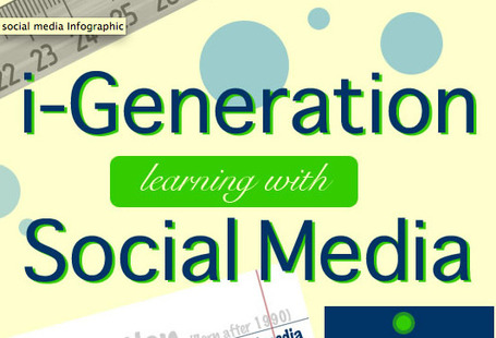 Social media. All the kids are doing it. | Apps for the Student-Centered Classroom | 21st Century Concepts-Technology in the Classroom | Scoop.it