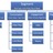 All Things Data: Stats, Analytics, Influence, Measurement and Monitoring