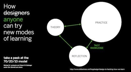 Less is more | Harold Jarche | The Ischool library learningland | Scoop.it