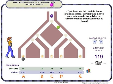 didactmaticprimaria: Aproximaci&oacute;n frecuencial a la probabilidad | An&aacute;lisis Matem&aacute;tico y Tics | Scoop.it