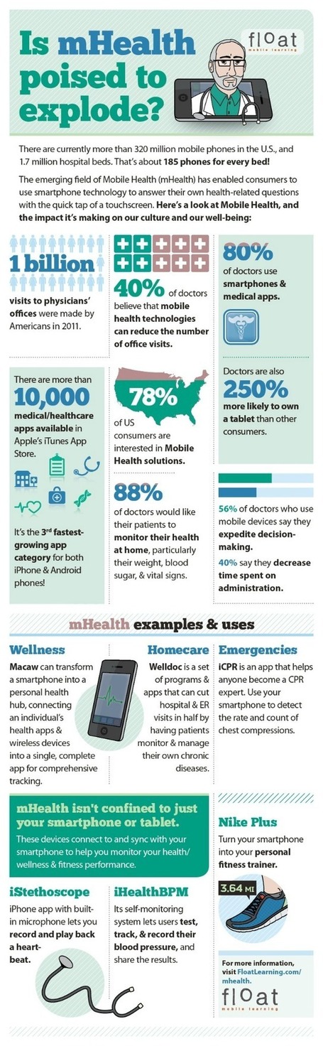 Doctors Believe Using Health Apps Will Cut Down on Visits [INFOGRAPHIC] | Mobile Healthcare | Scoop.it