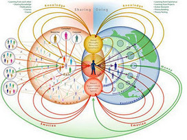 Disruption! | Tecnolog&iacute;as y Educaci&oacute;n | Scoop.it