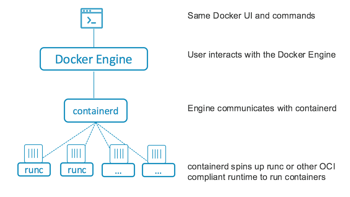 Amazon ECS