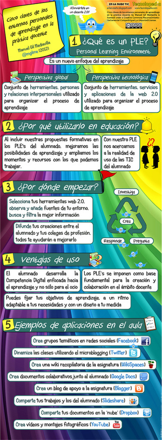 En la nube TIC: 5 claves de los entornos personales de aprendizaje (PLE's) en la práctica docente | E-Learning, M-Learning | Scoop.it