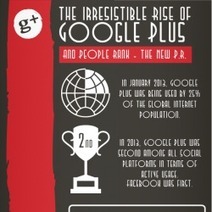 The Irresistible Rise Of Google Plus | Visual.ly