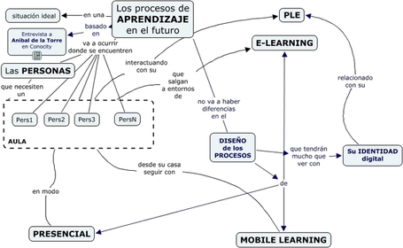 Futuro del aprendizaje | En busca de nuevas formas de trabajar | Scoop.it