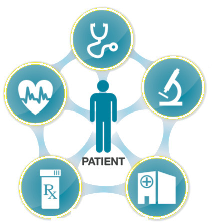 electronic medical record templates