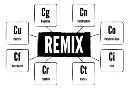 Why the REMIX is at the heart of digital literacies literaci.es | Narration transmedia et &eacute;ducation | Scoop.it