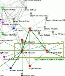 How The NSA Uses Social Network Analysis To Map Terrorist Networks | Social Network Analysis #sna | Scoop.it