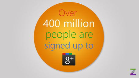 101 Social Media Marketing Stats To Guide You Into 2013 | DV8 Digital Marketing Tips and Insight | Scoop.it