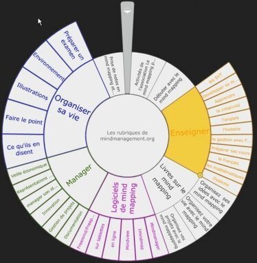 Goalscape en fran&ccedil;ais importe les fichiers Mindmanager - [Le mindmapping pour tous] | Mind Mapping | Scoop.it