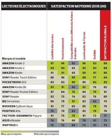 L'actu des ebooks | Biblioth&egrave;ques, livre, lecture et num&eacute;rique | Scoop.it