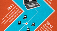 Infographic: The History of Networks | omnia mea mecum fero | Scoop.it