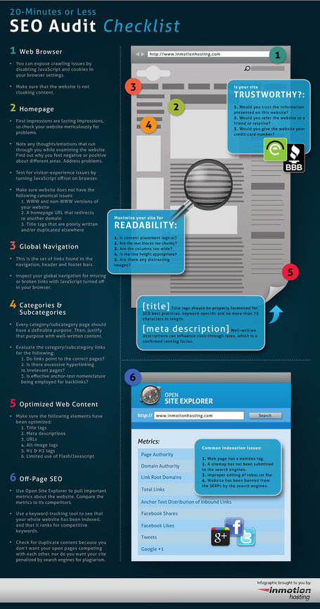 Google Pingouin : faites votre audit SEO | JHdez | Scoop.it