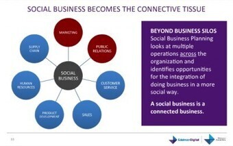 Should Your PR Firm Be Your Social Business Advisor | B2BCollaboration | Scoop.it