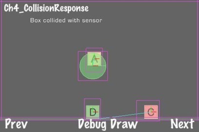 Cocos2d: Uses of Box2D Physics Engine | Packt Publishing Technical & IT Book and eBook Store | D&eacute;veloppement de jeux vid&eacute;os | Scoop.it