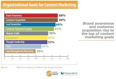 Why Content Matters: Defining Personalization | Barbara Bray - Rethinking Learning | Voices in the Feminine - Digital Delights | Scoop.it