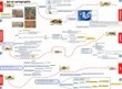 Retour sur Besan&ccedil;on Art et Cartographie | Mind Mapping | Scoop.it