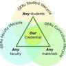 Future Learning