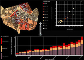 Weave open-source data visualization offers power, flexibility | Open Data Development with Joomla | Scoop.it