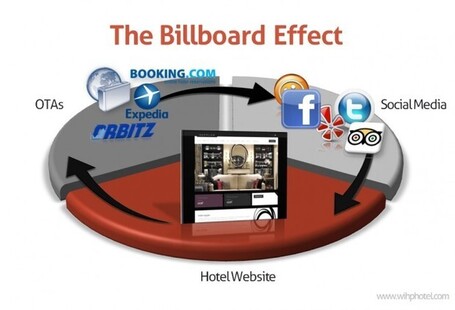Distribution h&ocirc;teli&egrave;re et effet Billboard | Tourisme & webmarketing | Scoop.it