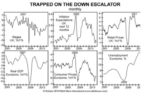 Europe in Deflation: Got (cheap) Milk? - The Market Oracle | stock market | Scoop.it