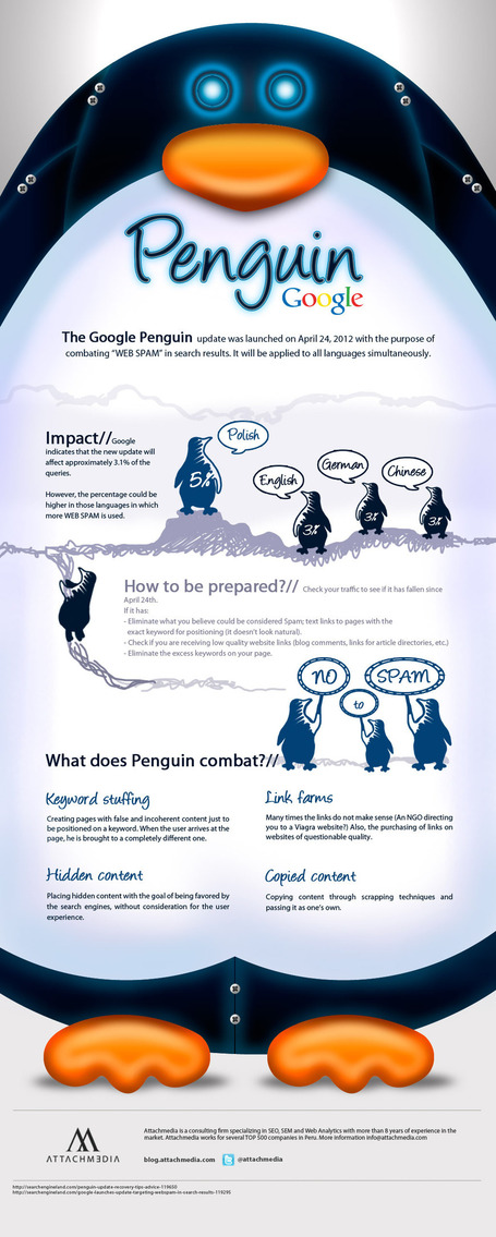 Google Penguin &ndash; Infograf&iacute;a | SEO | SEM | Analitica Web | Blog Attachmedia | Web 2.0 & Redes Sociales ...  y mucho mas !!! | Scoop.it