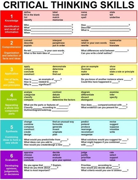 critical-thinking-verbs-the-critical-analysis