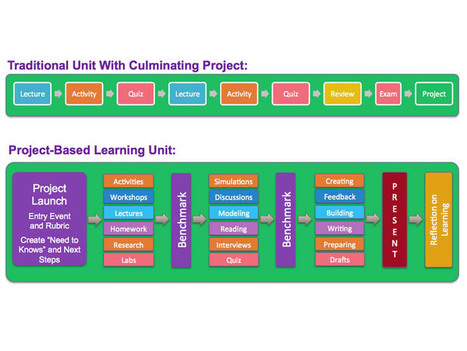 Active learning critical thinking