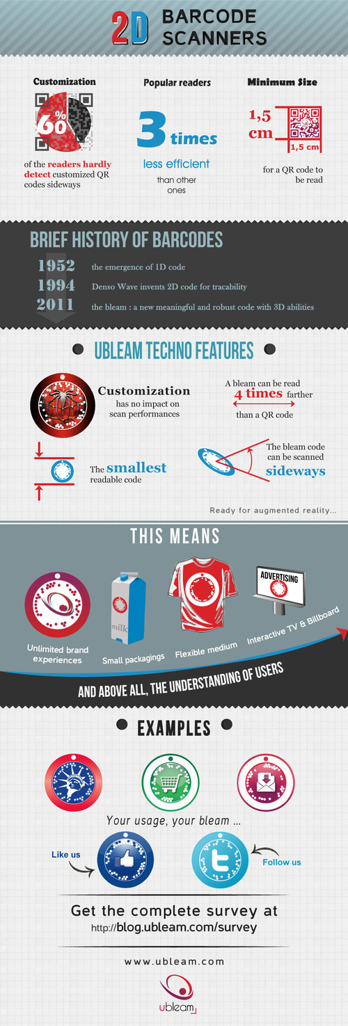 Infographic 2D Barcode Scanners Facts and Figures Joan Stewart