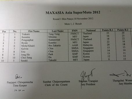 FIM Asia SuperMoto 2012 - Round 1 Result | FMSCT-Live.com | Scoop.it