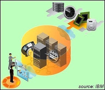 DOSSIER : Les promesses du cloud priv&eacute; | SiliconDSI | INFORMATIQUE 2013 | Scoop.it