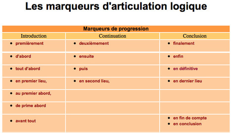 Resultado de imagen de marqueurs d'articulation logique